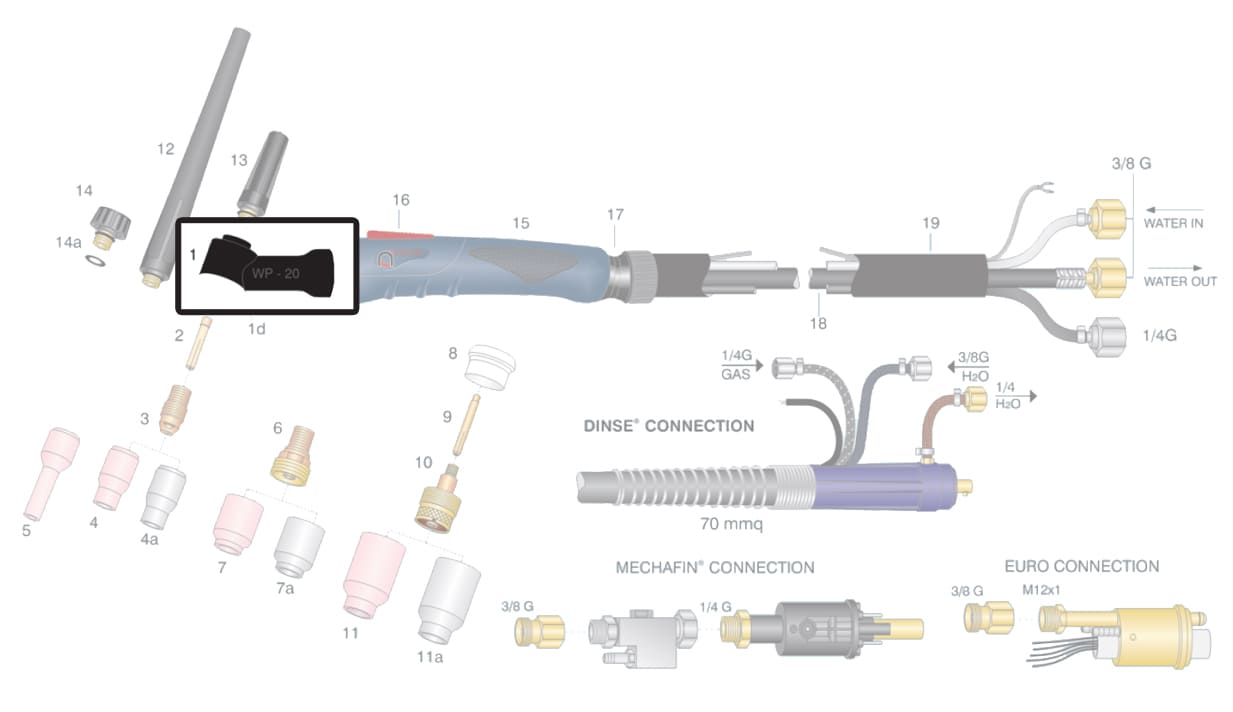 dettaglio corpo torcia wp20 saldatura tig
