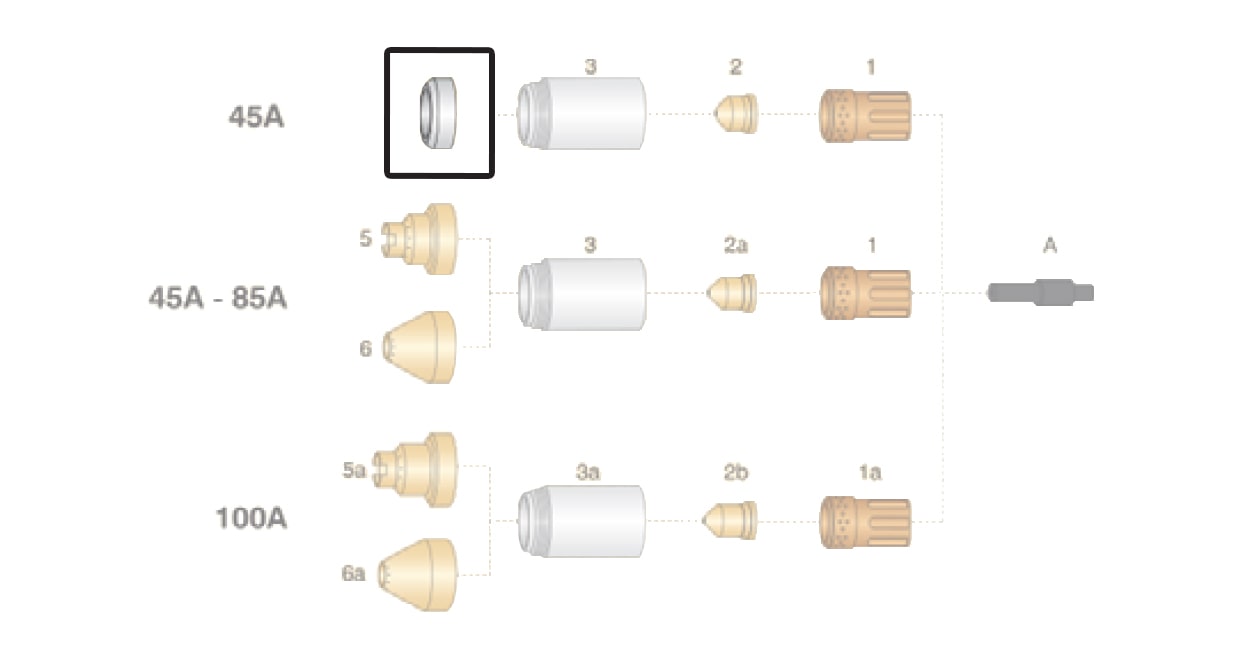 dettaglio deflettore ricambio torce taglio plasma hypertherm powermax65 85 105
