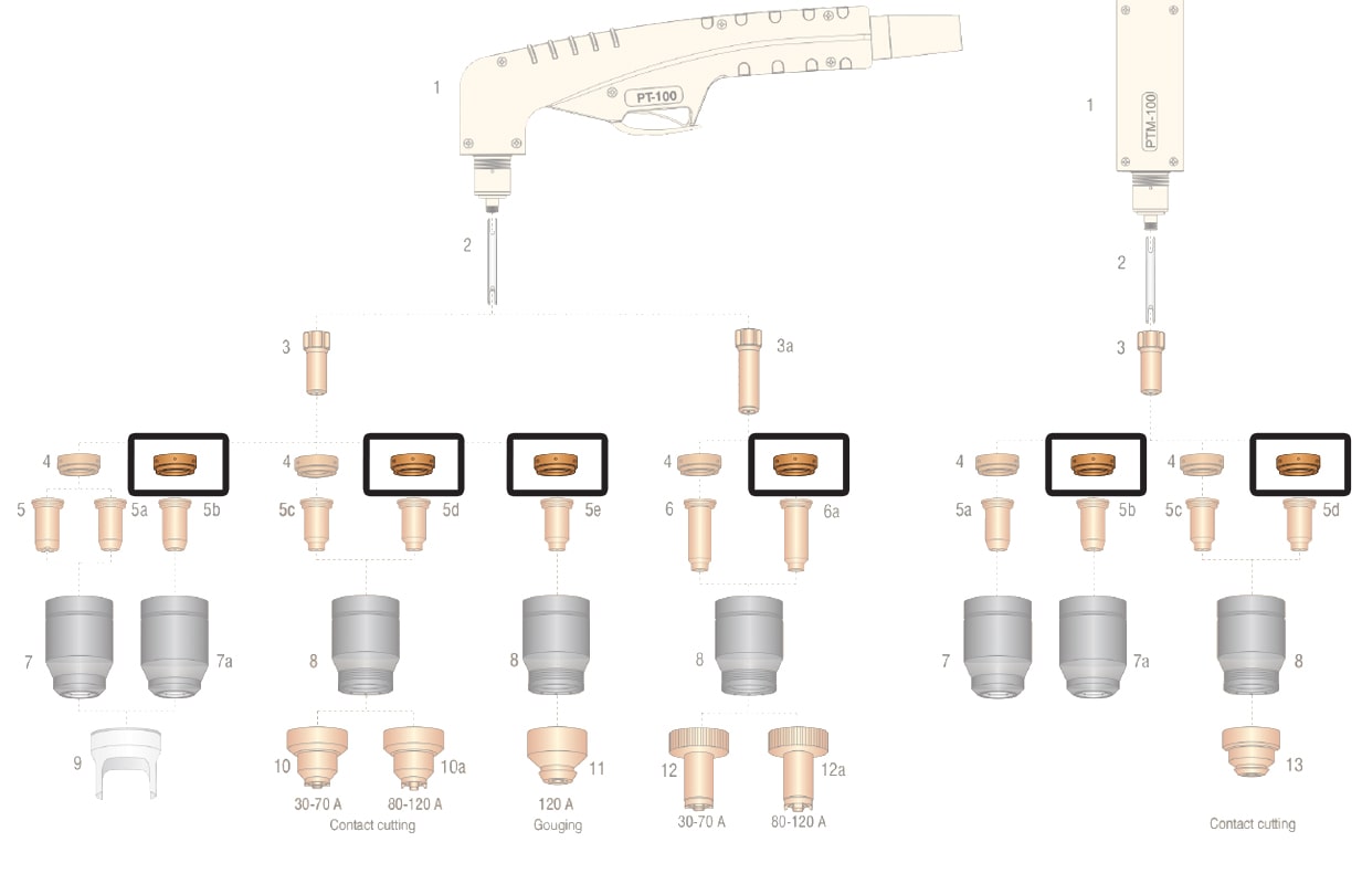 dettaglio ricambio diffusore aria scriccatura 80-100s torcia pt100 ptm100 taglio plasma
