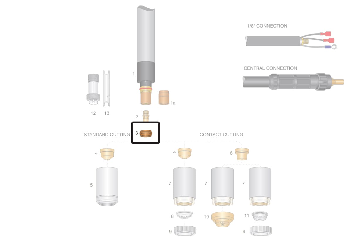 Dettaglio diffusore aria torcia cebora lincoln ews plasma