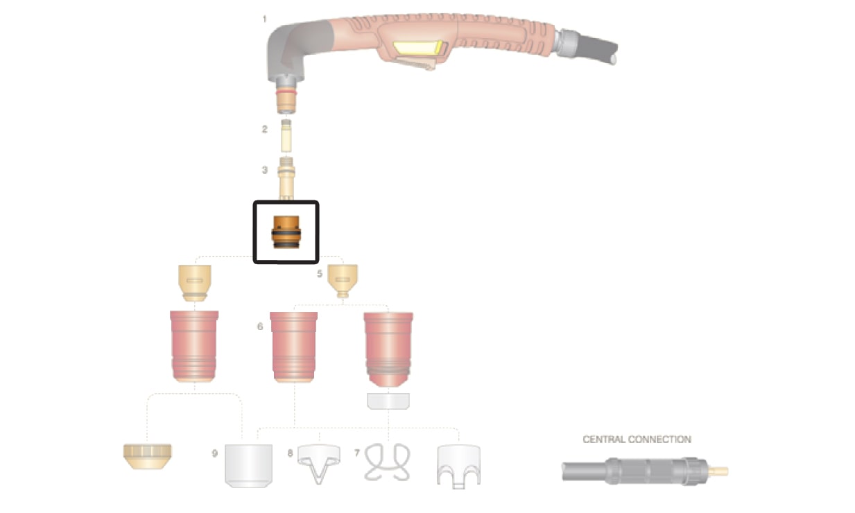 dettaglio diffusore aria torcia ergocut aw 201 aurocut aw201p trafimet taglio plasma