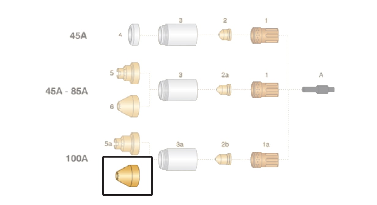 dettaglio distanziale taglio contatto 100a hypertherm powermax65 85 105 torcia plasma