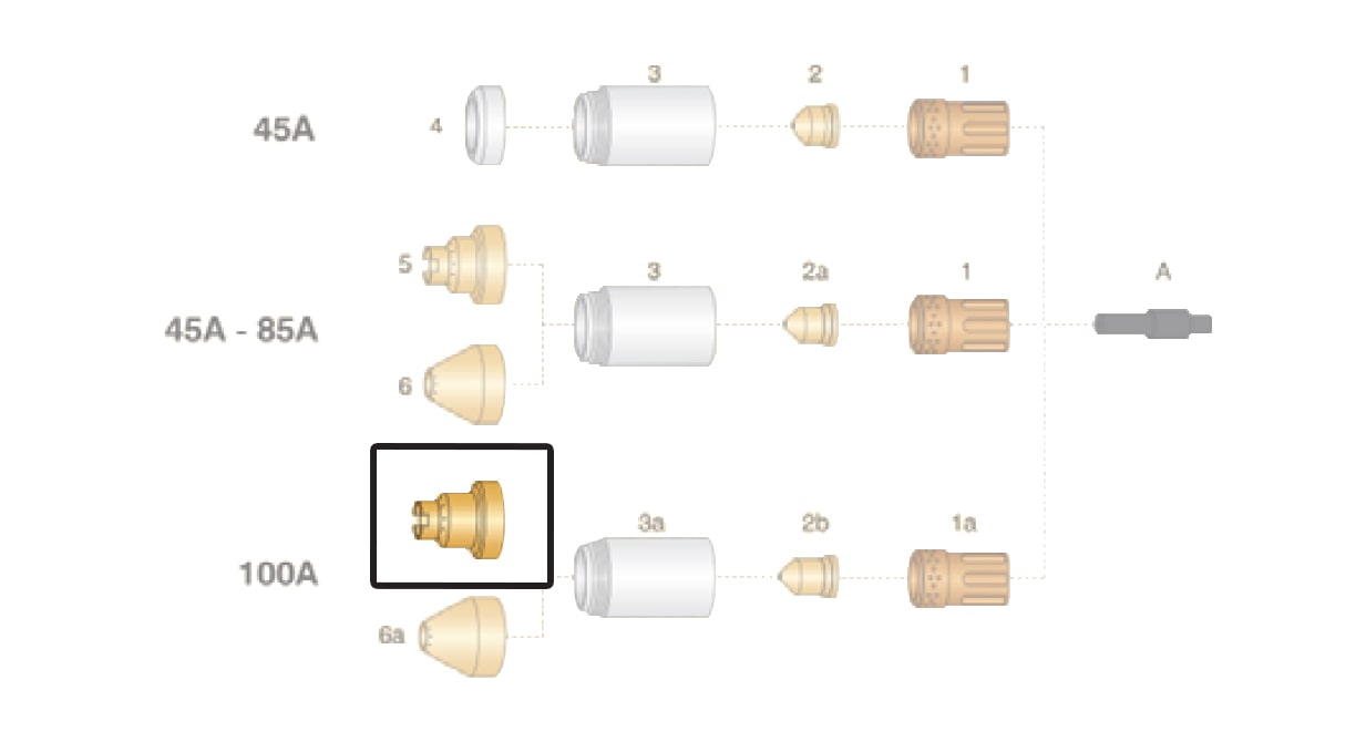 dettaglio distanziale taglio contatto 100a hypertherm powermax65 85 105 torcia plasma