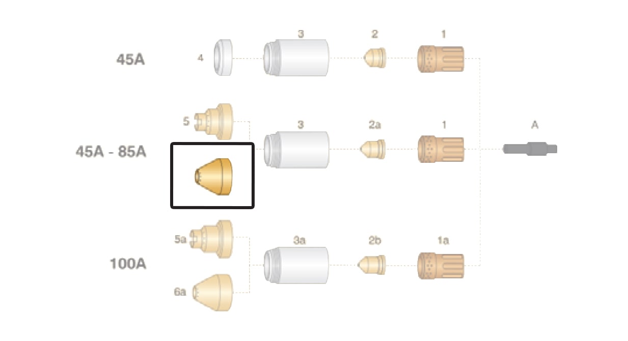dettaglio distanziale taglio contatto 45-85a hypertherm powermax65 85 105 torcia plasma