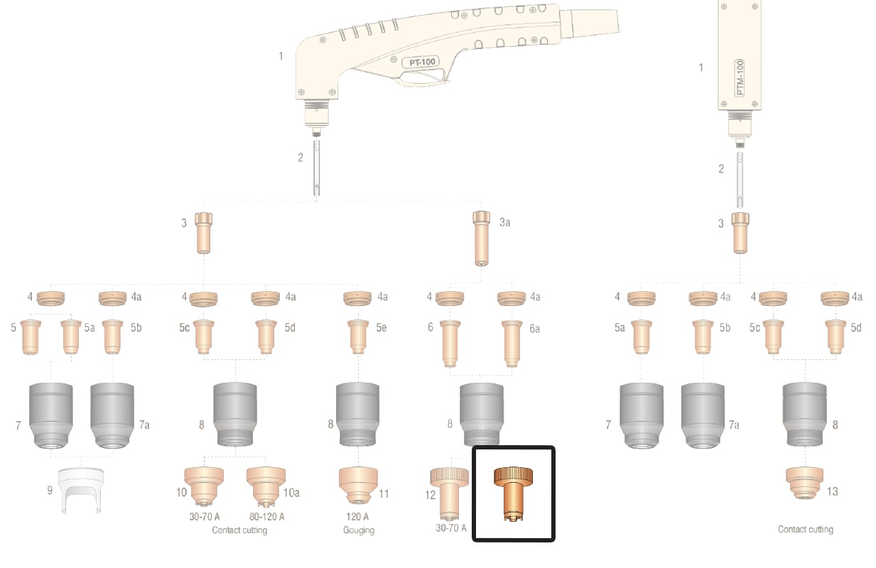 dettaglio distanziale lungo taglio contatto manuale ricambio torcia plasma pt100