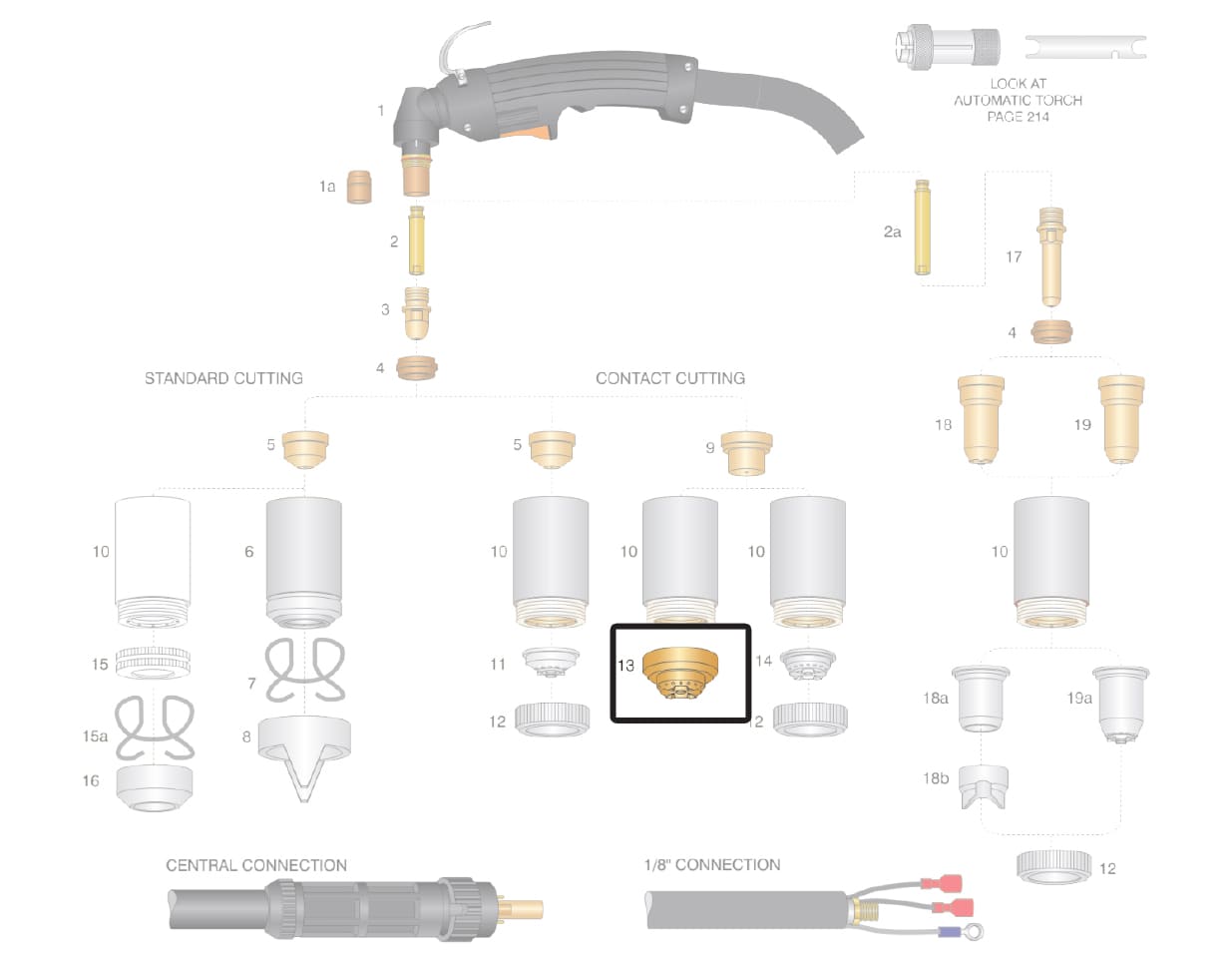 Dettaglio distanziale rame taglio contatto manuale ugello piatto torcia cebora mp150 mcp160 plasma