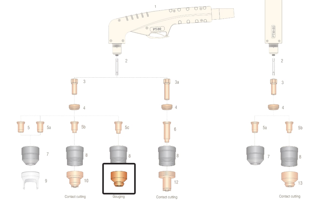 dettaglio distanziale scriccatura ricambio torcia plasma pt80 pt100