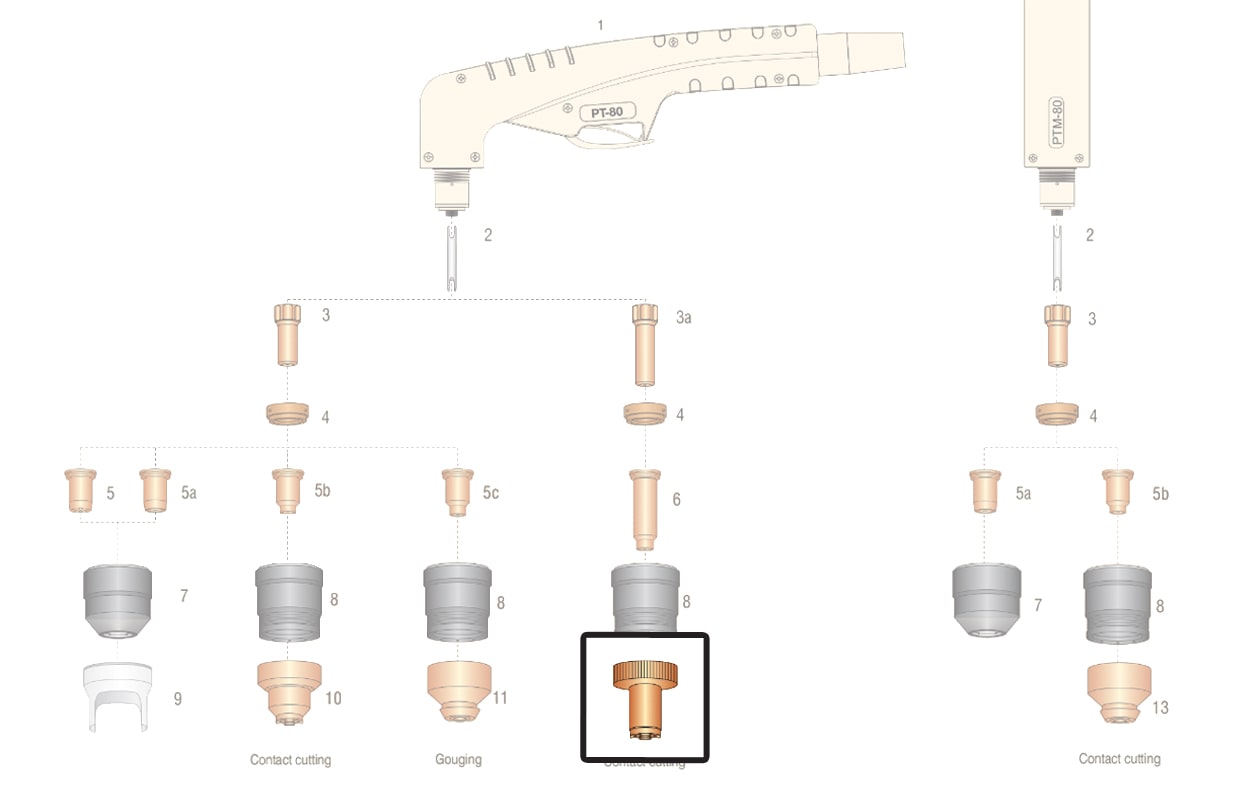 dettaglio distanziale lungo taglio contatto manuale ricambio torcia plasma pt80 pt100