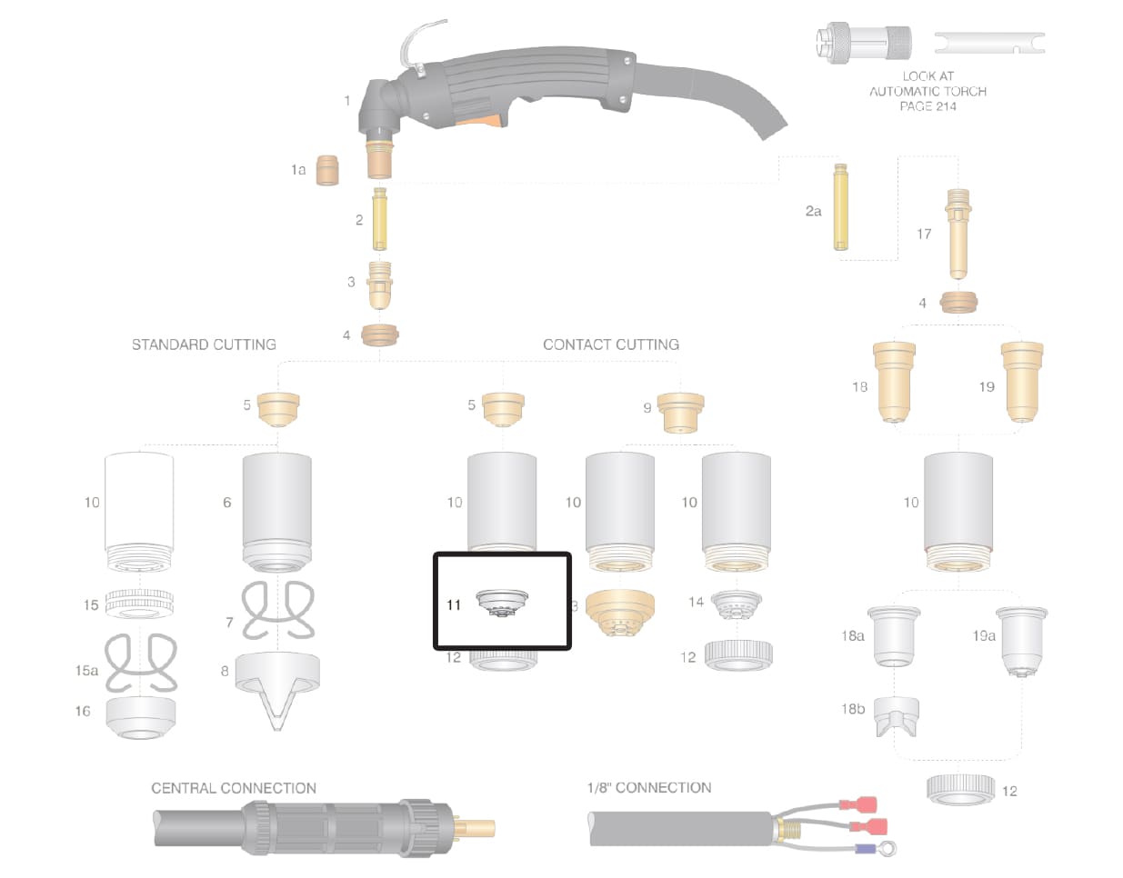 Dettaglio distanziale taglio contatto manuale torcia cebora lincoln ews trafimet plasma