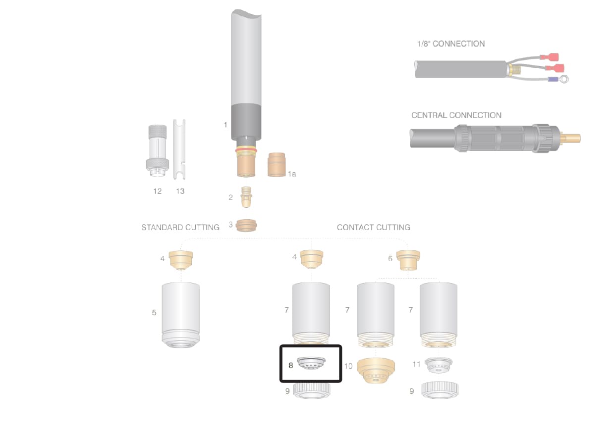 dettaglio distanziale taglio contatto ugello STD torcia cebora lincoln ews trafimet plasma