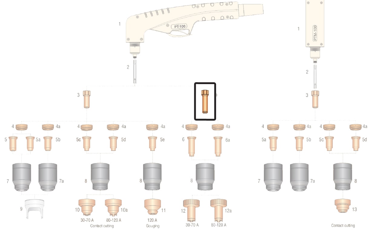 dettaglio ricambio elettrodo lungo torcia pt100 taglio plasma
