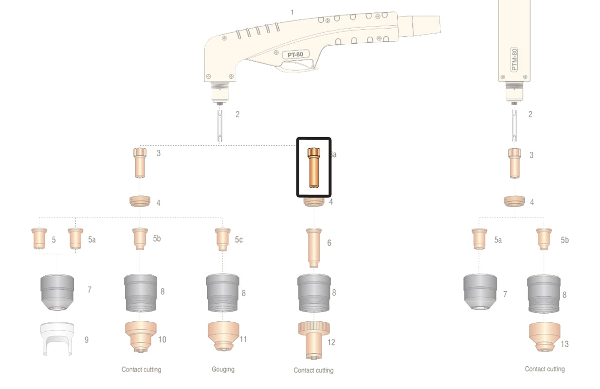 dettaglio ricambio elettrodo lungo torcia pt80 taglio plasma
