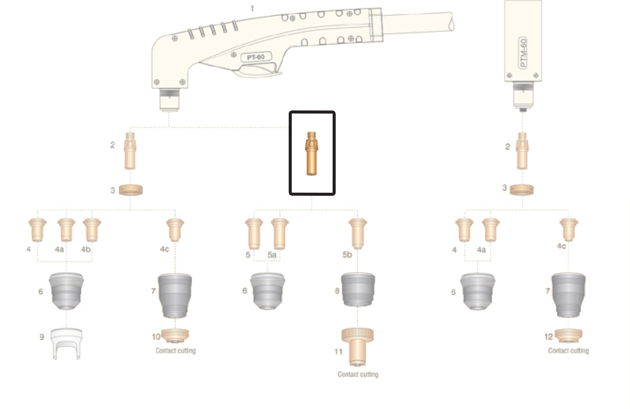 dettaglio ricambio elettrodo lungo torcia pt60 taglio plasma