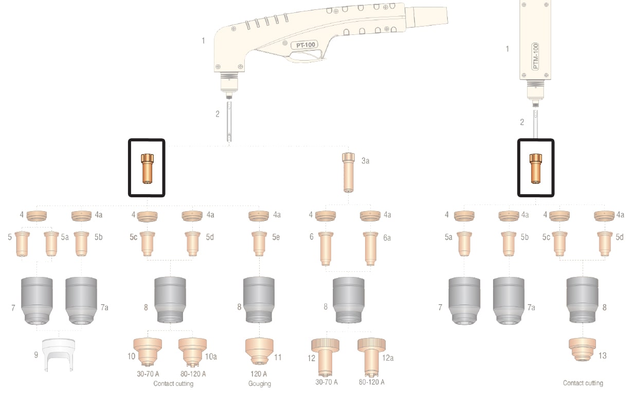 dettaglio ricambio elettrodo torcia pt100 ptm100 taglio plasma