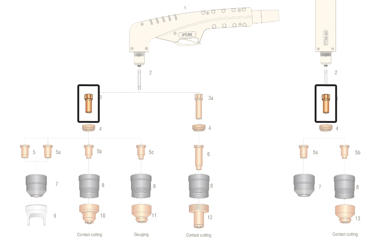 dettaglio ricambio elettrodo torcia pt80 ptm80 taglio plasma
