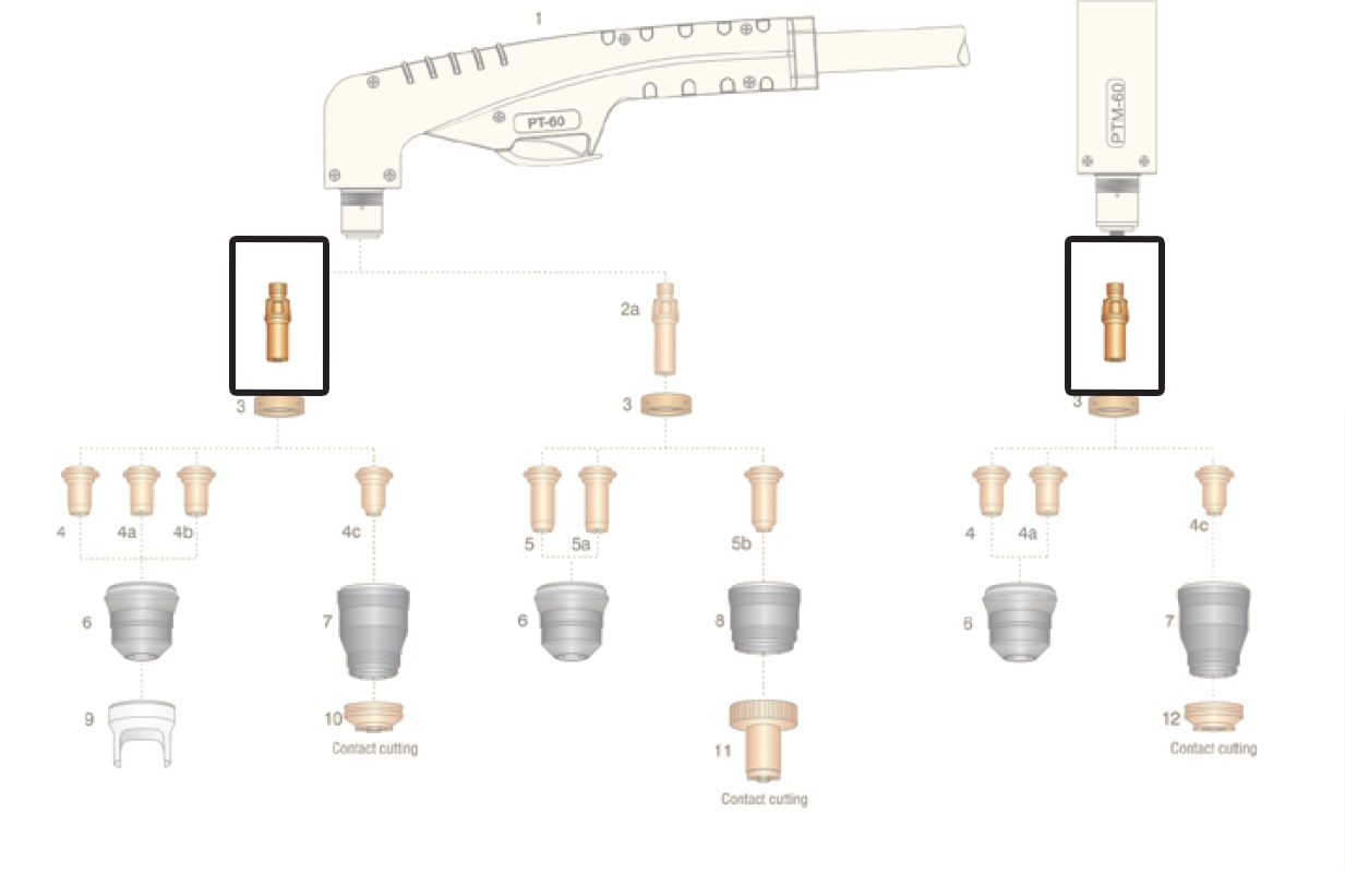dettaglio ricambio elettrodo torcia pt60 ptm60 taglio plasma