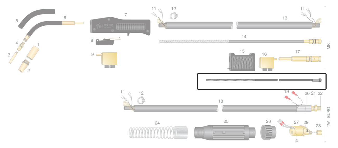 Dettaglio guaina guidafilo Bianca per torcia tw saldatura mig
