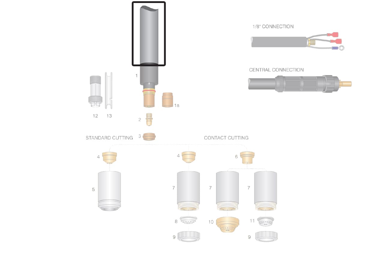 Dettaglio corpo torcia macchina cebora mp150 mcp160 plasma