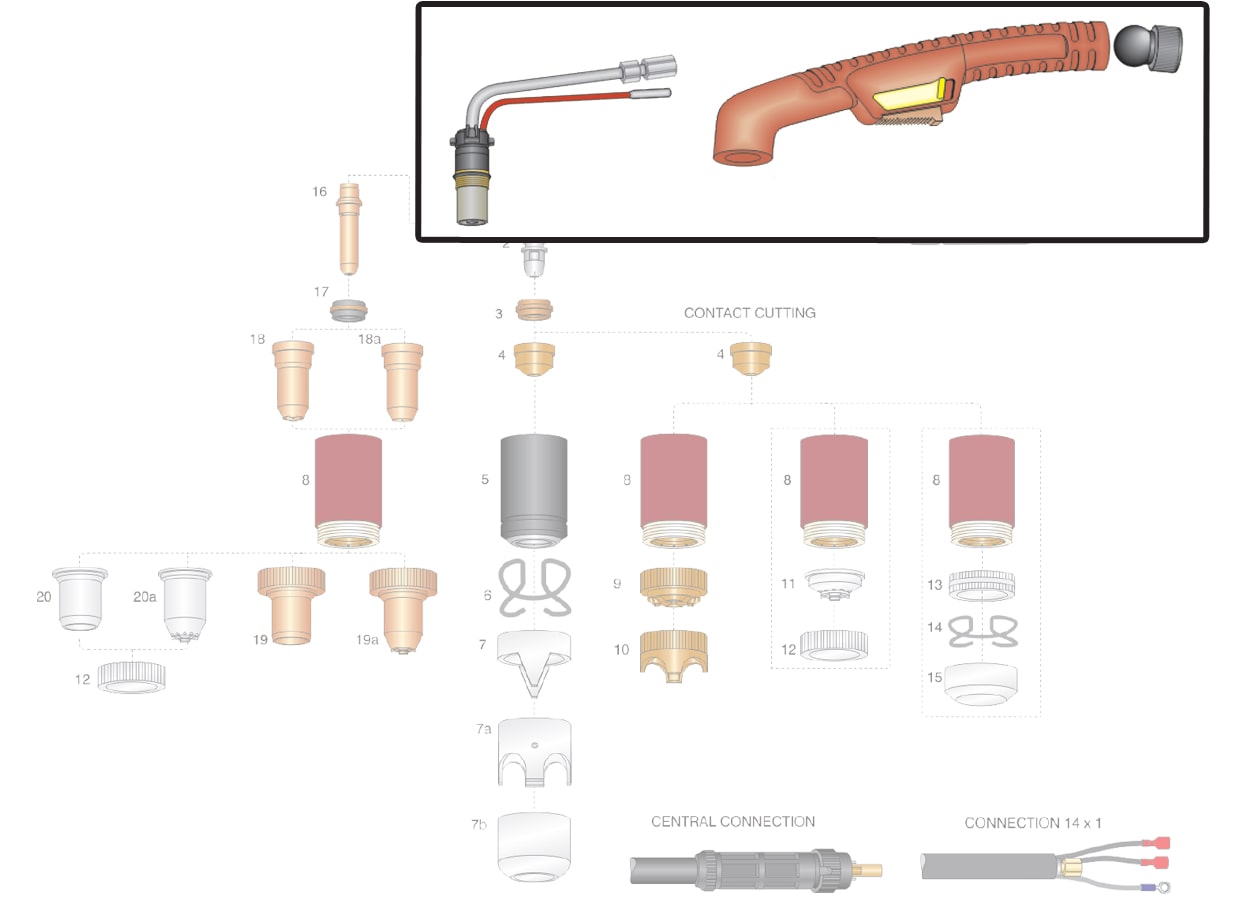 dettaglio kit corpo torcia impugnatura taglio plasma trafimet ergocut a141