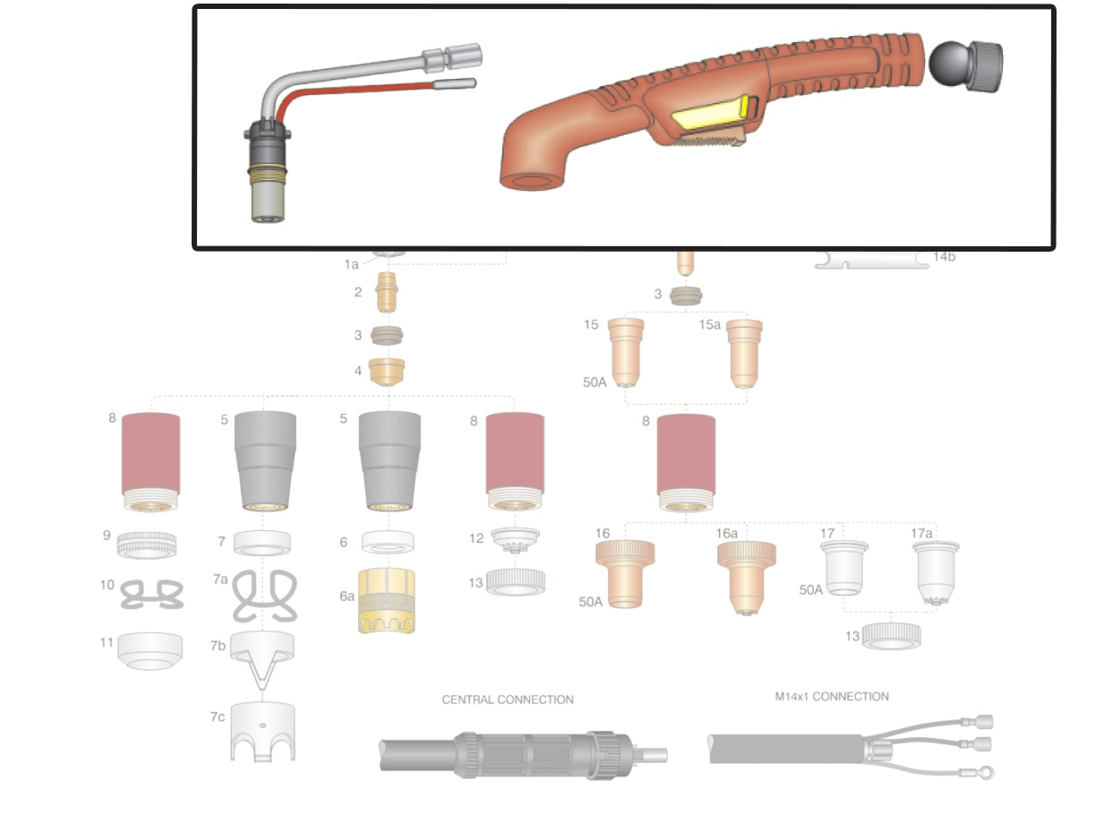dettaglio kit corpo torcia impugnatura taglio plasma trafimet ergocut a141