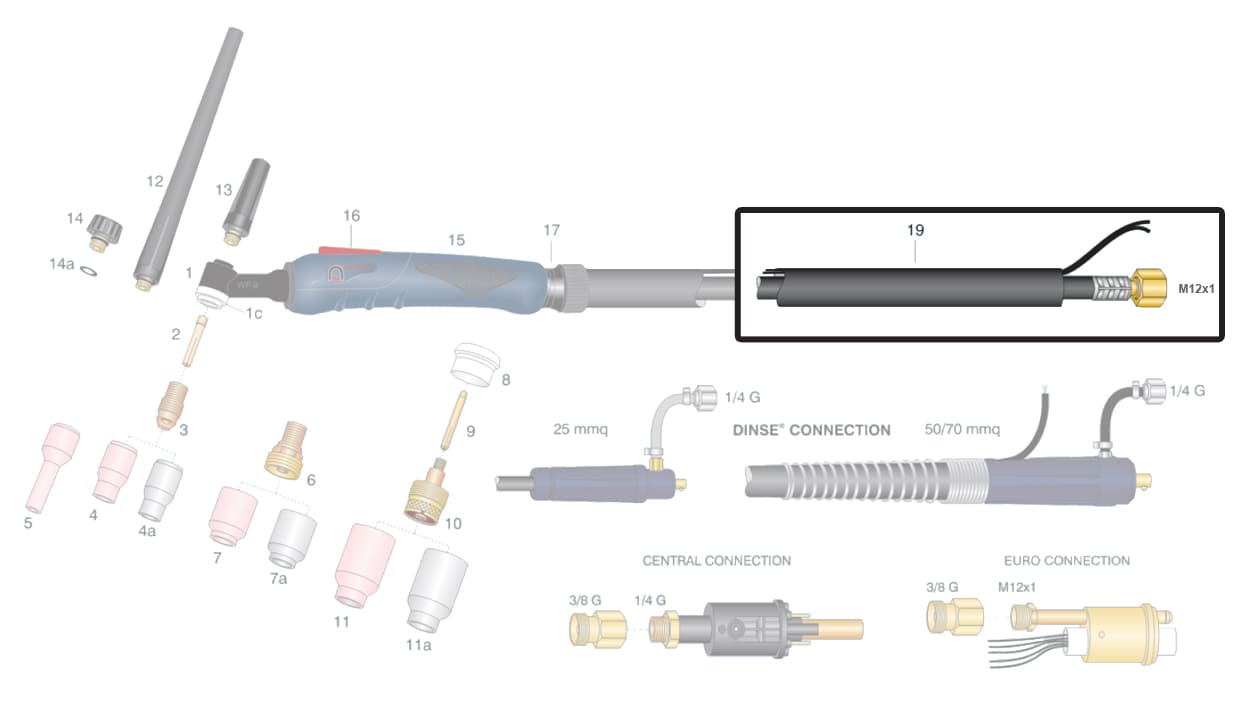 dettaglio pacco cavi m12x1 torcia WP9 saldatura TIG