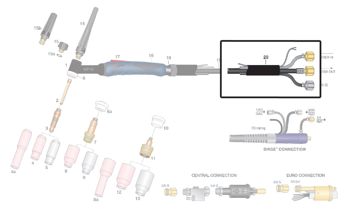 dettaglio pacco cavi attacco 3/8g wp18 saldatura tig