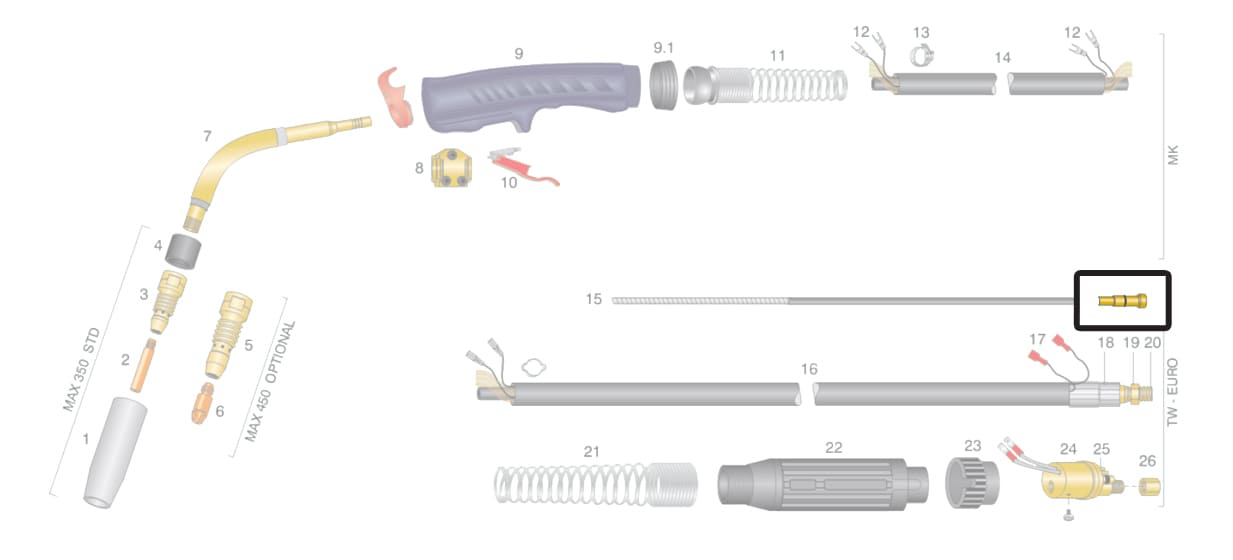 dettaglio capocorda trf max 350 max 450 tw-e saldatura filo continuo mig