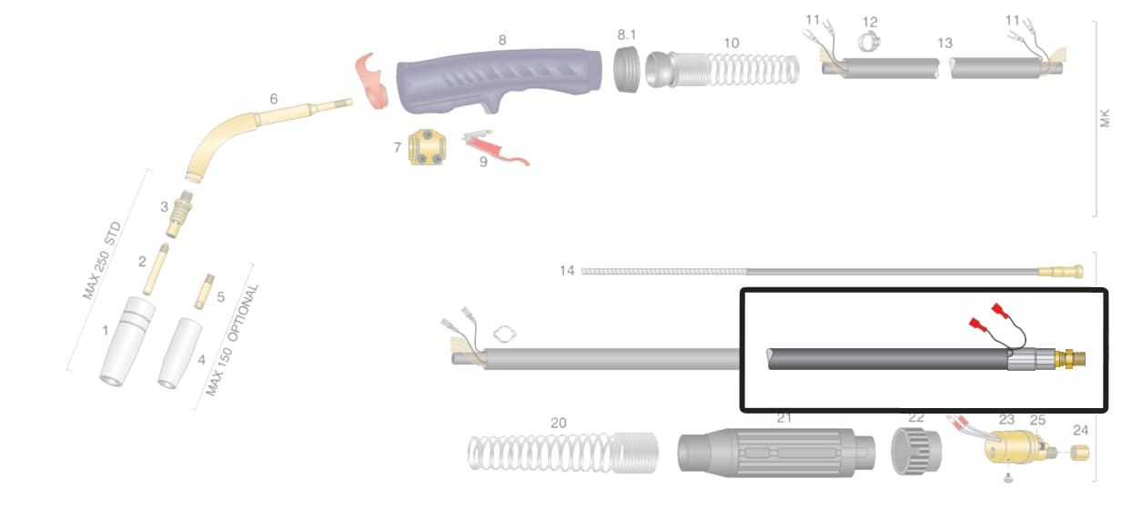 Dettaglio cavo assemblato attacco euro torcia trf max 250