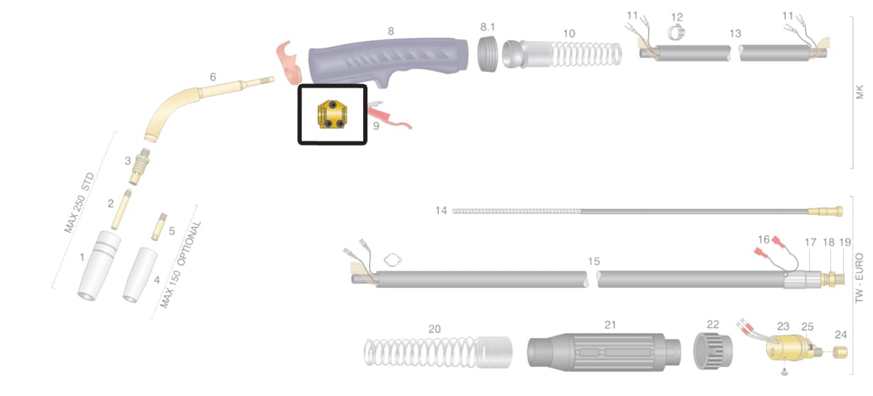 dettaglio corpo torcia trf max 250 tw-e saldatura mig