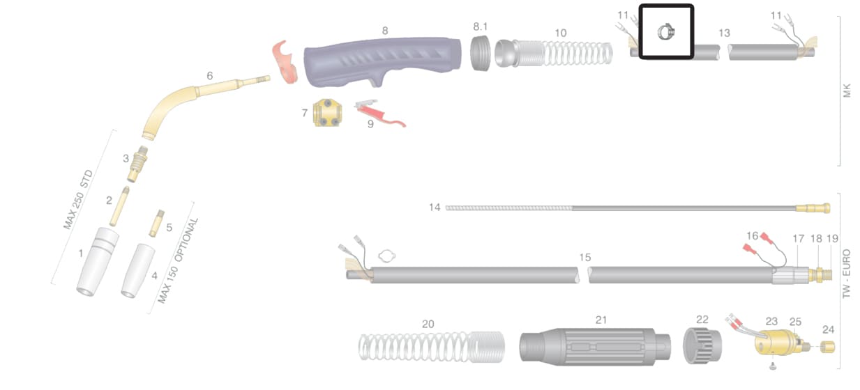 dettaglio fascetta stringicavo torcia trf max tw-e saldatura filo continuo mig