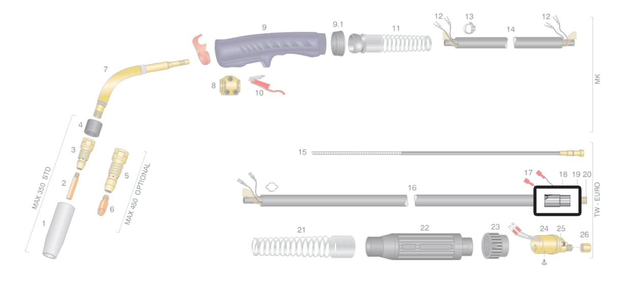 dettaglio manicottoserraggio cavi torcia trf max 350 tw-e saldatura mig