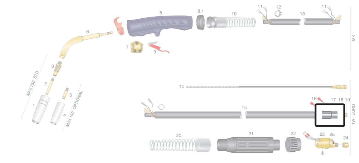 dettaglio manicotto torcia trf max 250 tw-e saldatura mig