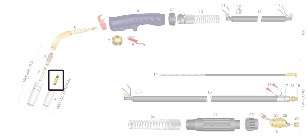 dettaglio punta guidafilo max 150 tw-e saldatura mig