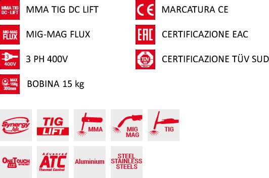 dettaglio saldatrice inverter multiprocesso electromig 220 synergic