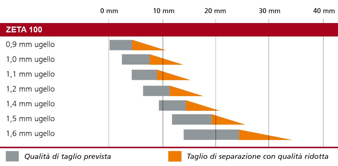 dettaglio taglio plasma saldatrice zeta 100 migatronic