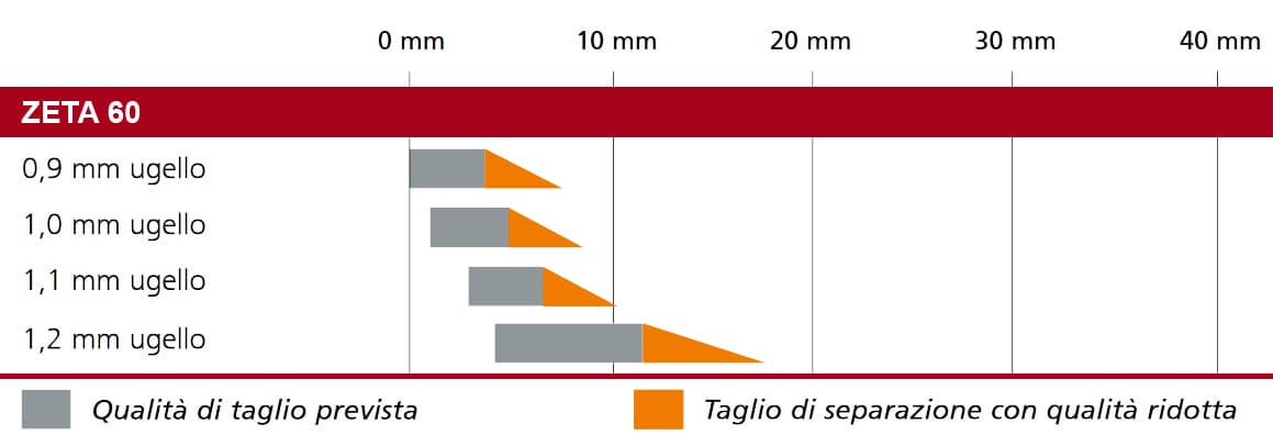 dettaglio taglio plasma saldatrice zeta 60 migatronic