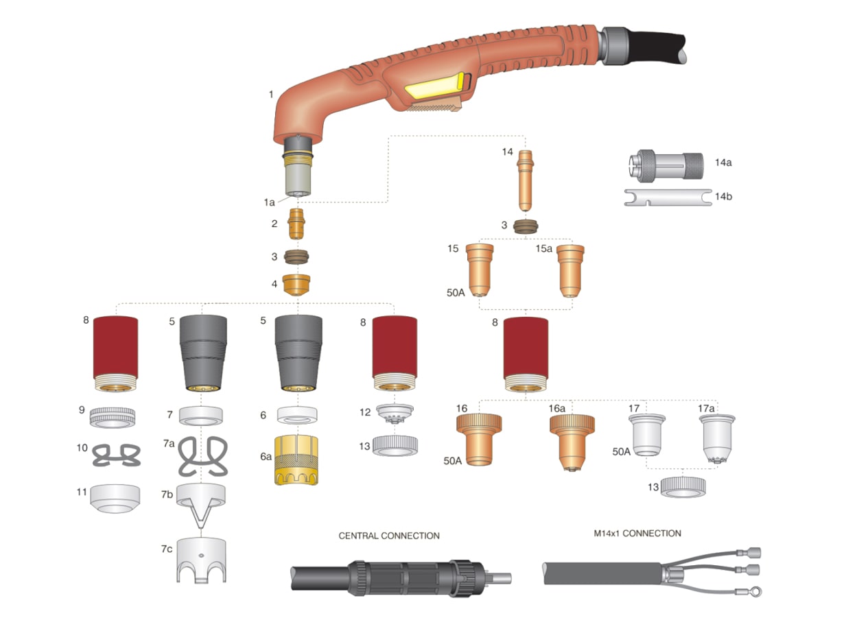 dettaglio torcia taglio plasma trafimet ergocut a151 attacco centralizzato 1/4g m14x1