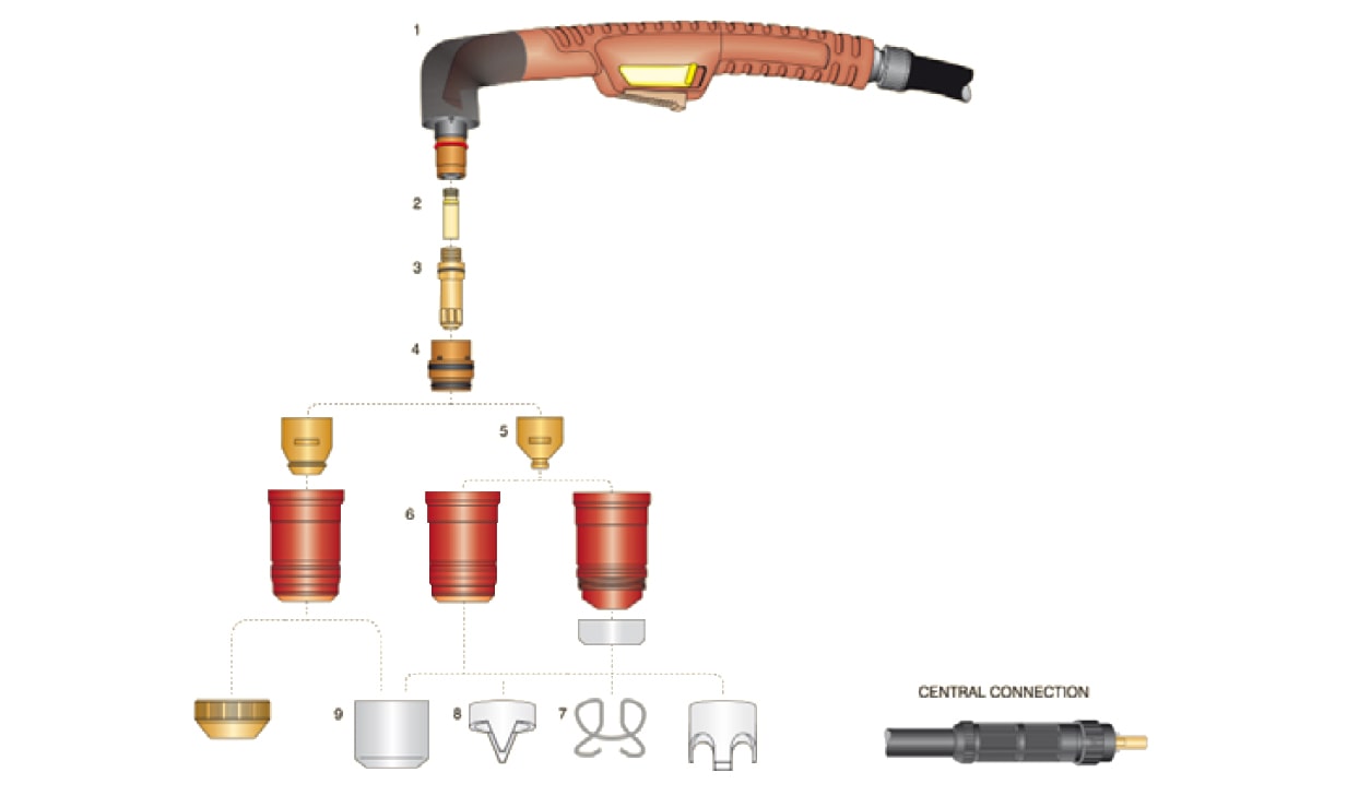 dettaglio torcia taglio plasma trafimet ergocut aw201 attacco centralizzato