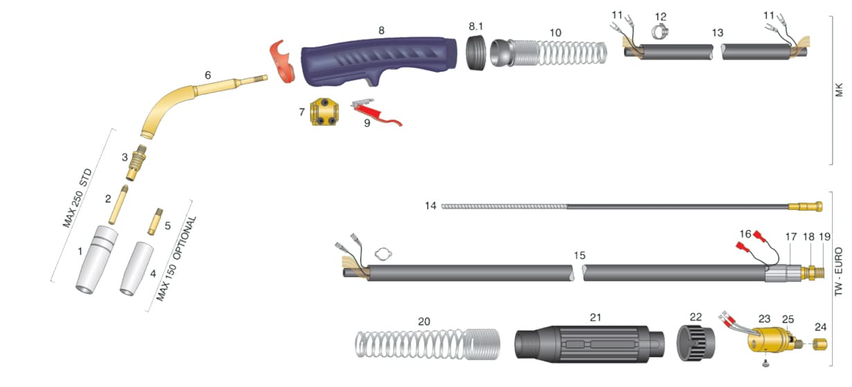 dettaglio torcia trf max 250 tw-e saldatura mig