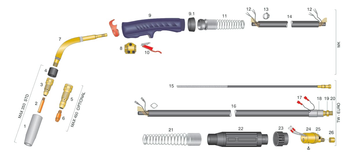 dettaglio torcia trf max 350 tw-e saldatura a filo mig