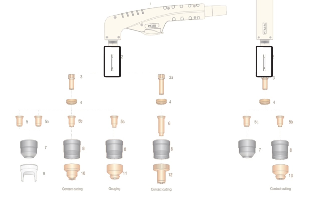 dettaglio ricambio tubetto raffreddamento torcia pt80 ptm80 plasma