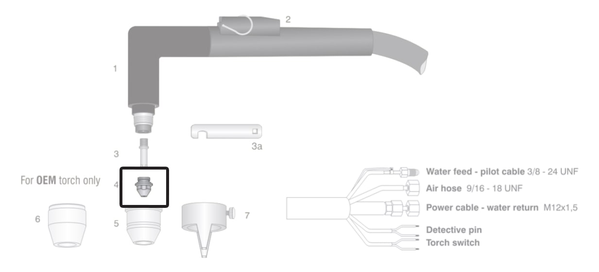 dettaglio ugello torcia taglio plasma otc d1200