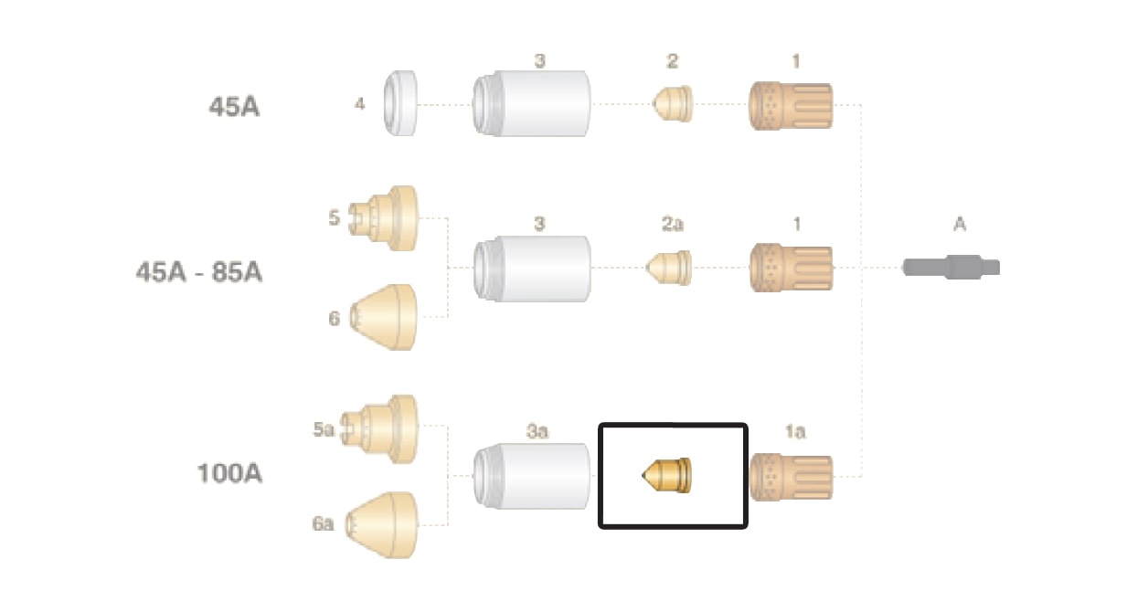 dettaglio ugello rame 100a ricambio torcia taglio plasma hypertherm powermax65 85 105