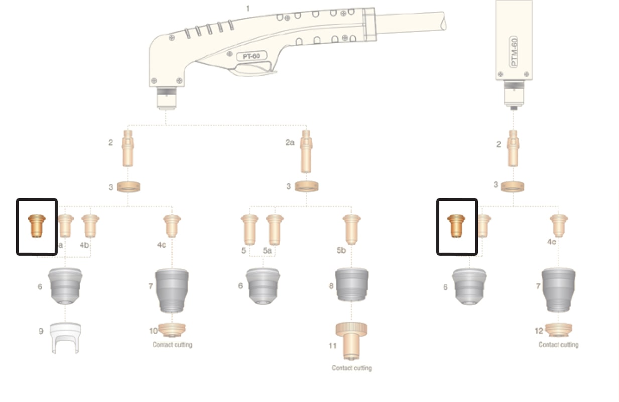 dettaglio ricambio ugello rame 10-40a torcia pt60 ptm60 taglio plasma