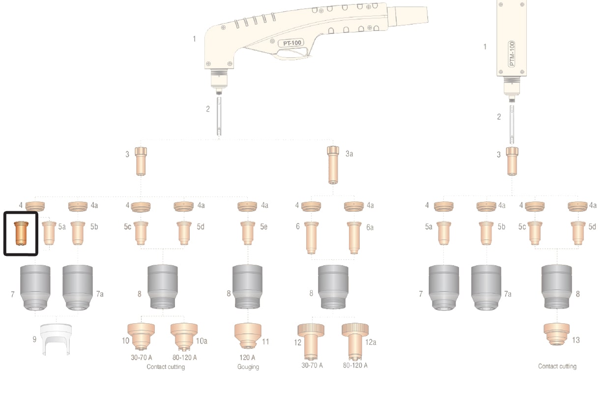 dettaglio ricambio ugello 30-40a torcia pt100 taglio plasma