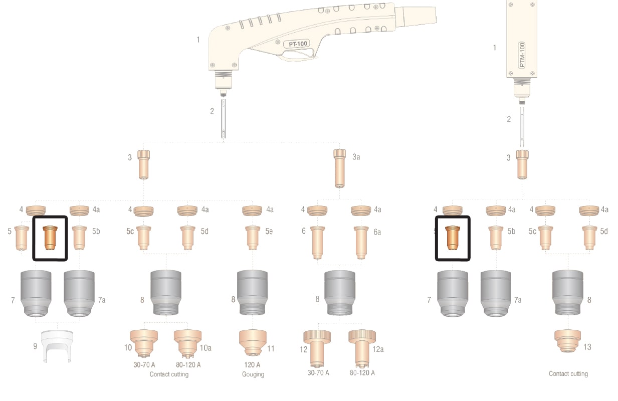 dettaglio ricambio ugello 40-70a torcia pt100 ptm100 taglio plasma