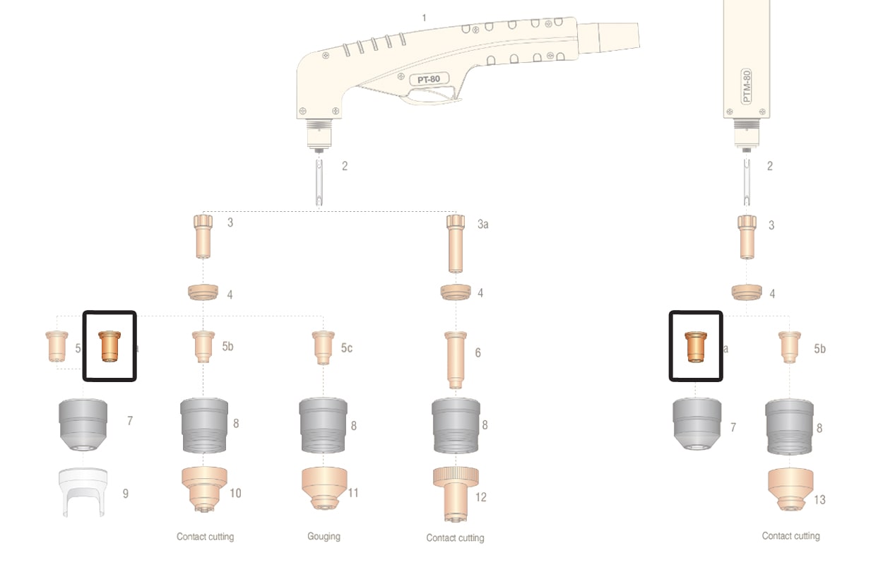 dettaglio ricambio ugello 40-80a torcia pt80 ptm80 taglio plasma