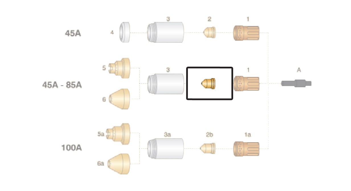 dettaglio ugello rame 45a 65a 85a hypertherm powermax65 85 105taglio plasma