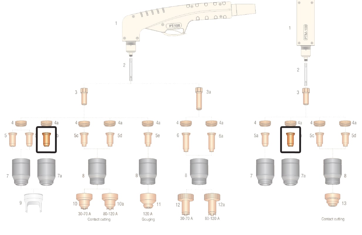 dettaglio ricambio ugello 80-110a torcia pt100 ptm100 taglio plasma
