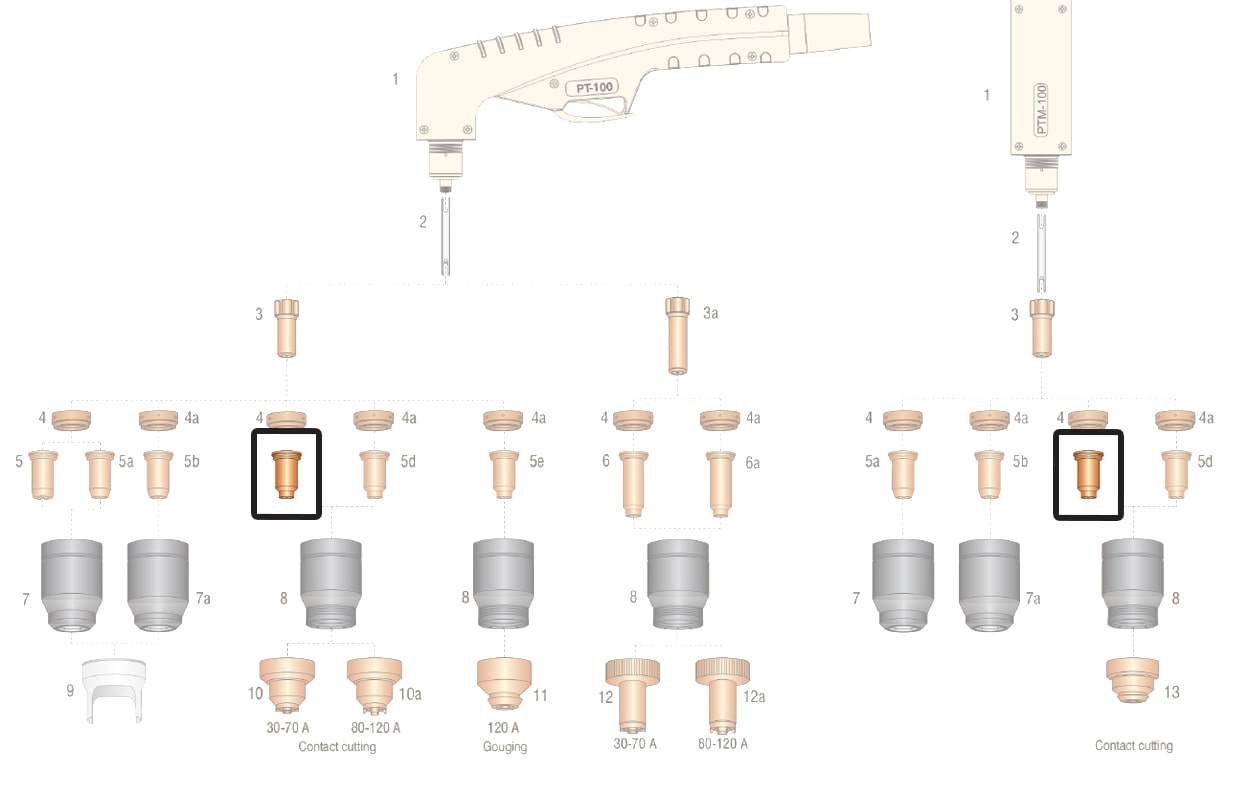 dettaglio ricambio ugello taglio contatto 40-7a torcia pt100 ptm100 taglio plasma